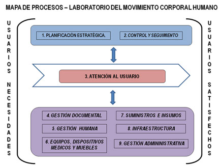 procesos 2 e4d31