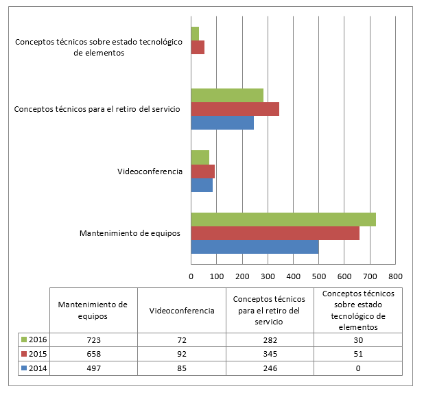 servicios uic 43c8a